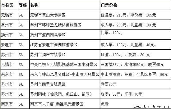 2012���վ�����Ʊ�۸�