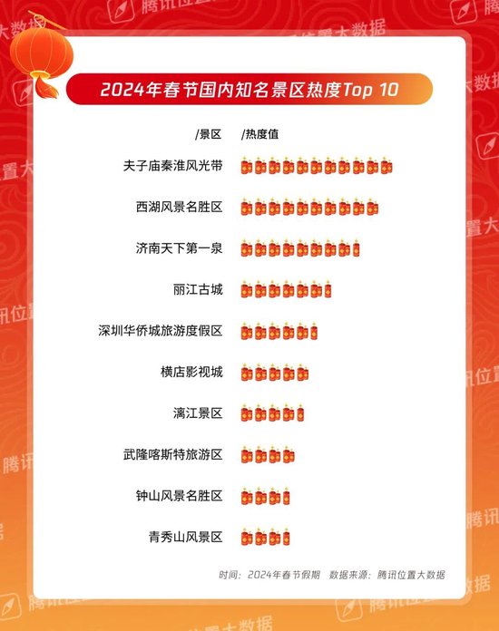 ȶTOP10Ͼ